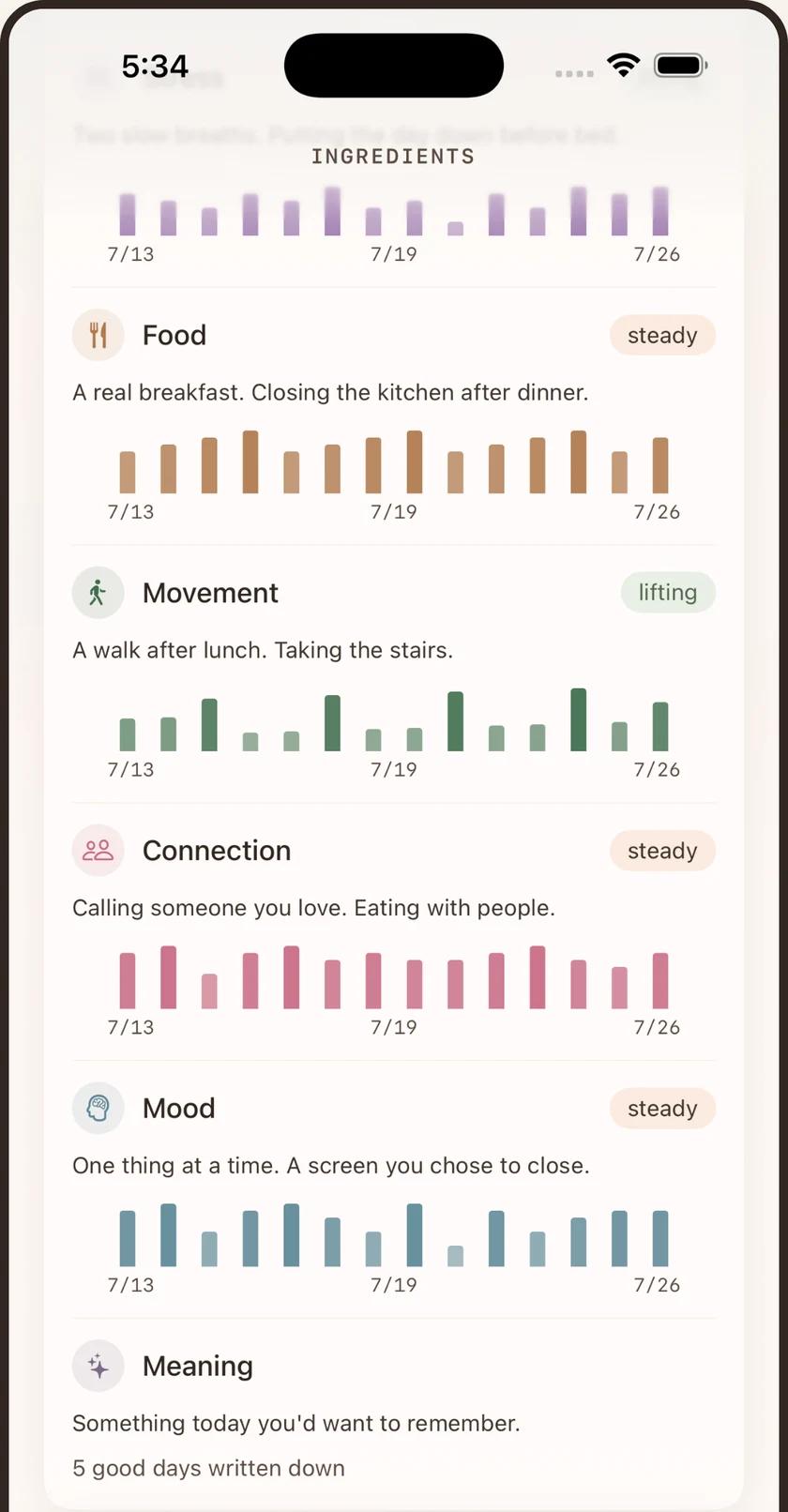 The seven ingredients, each showing the habits behind your best days